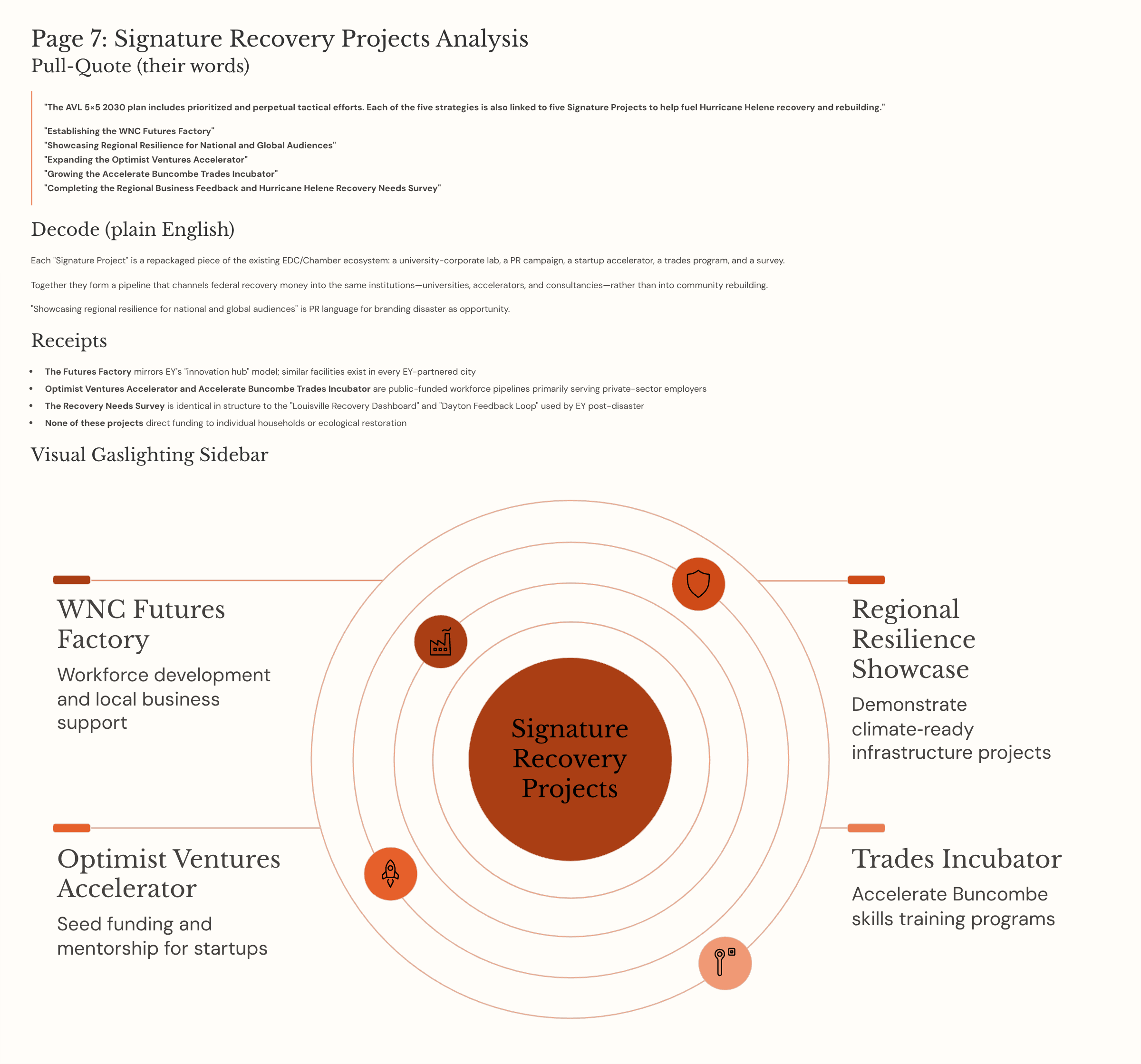 33_Page-7-Signature-Recovery-Projects-Analysis.png