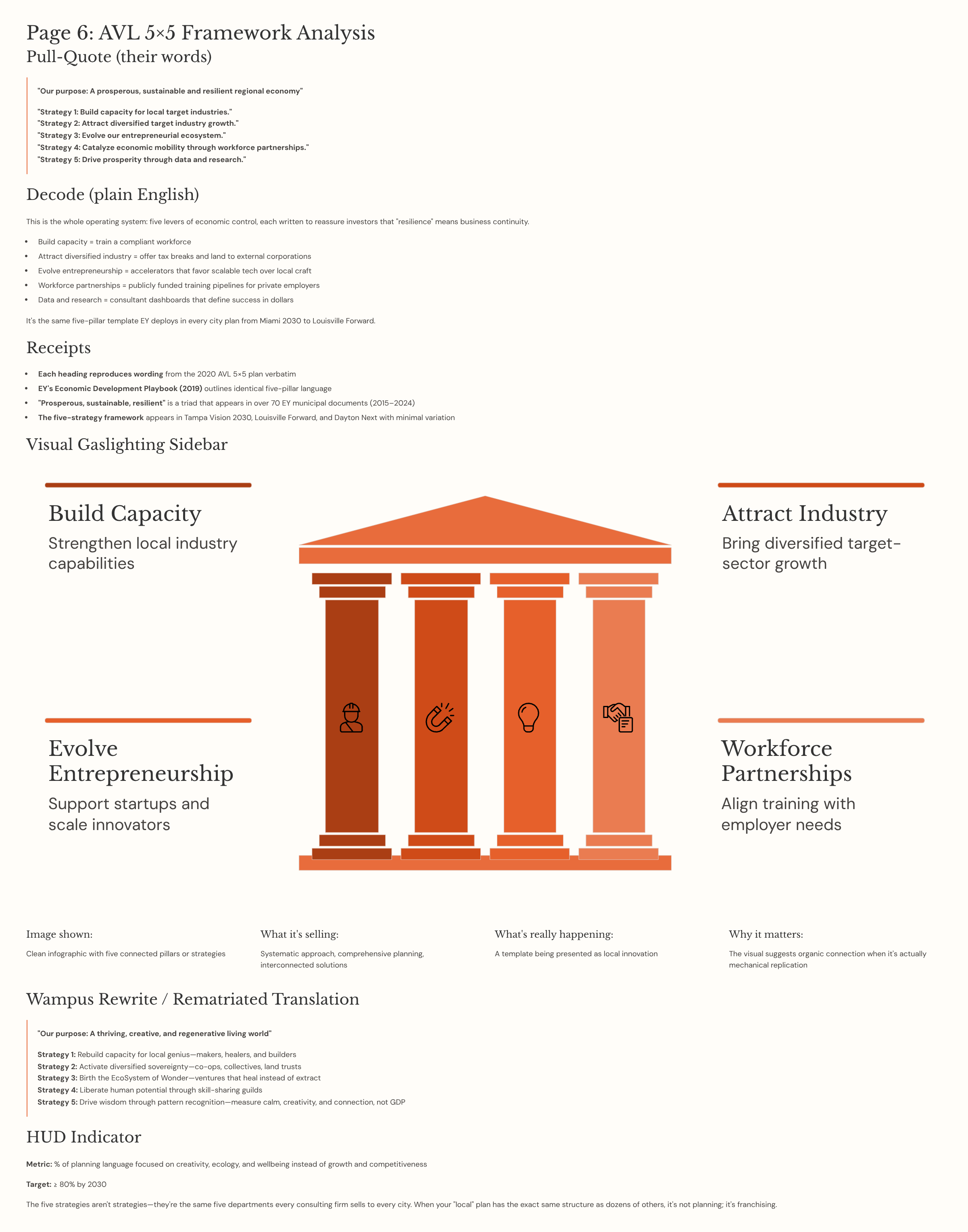 32_Page-6-AVL-55-Framework-Analysis.png