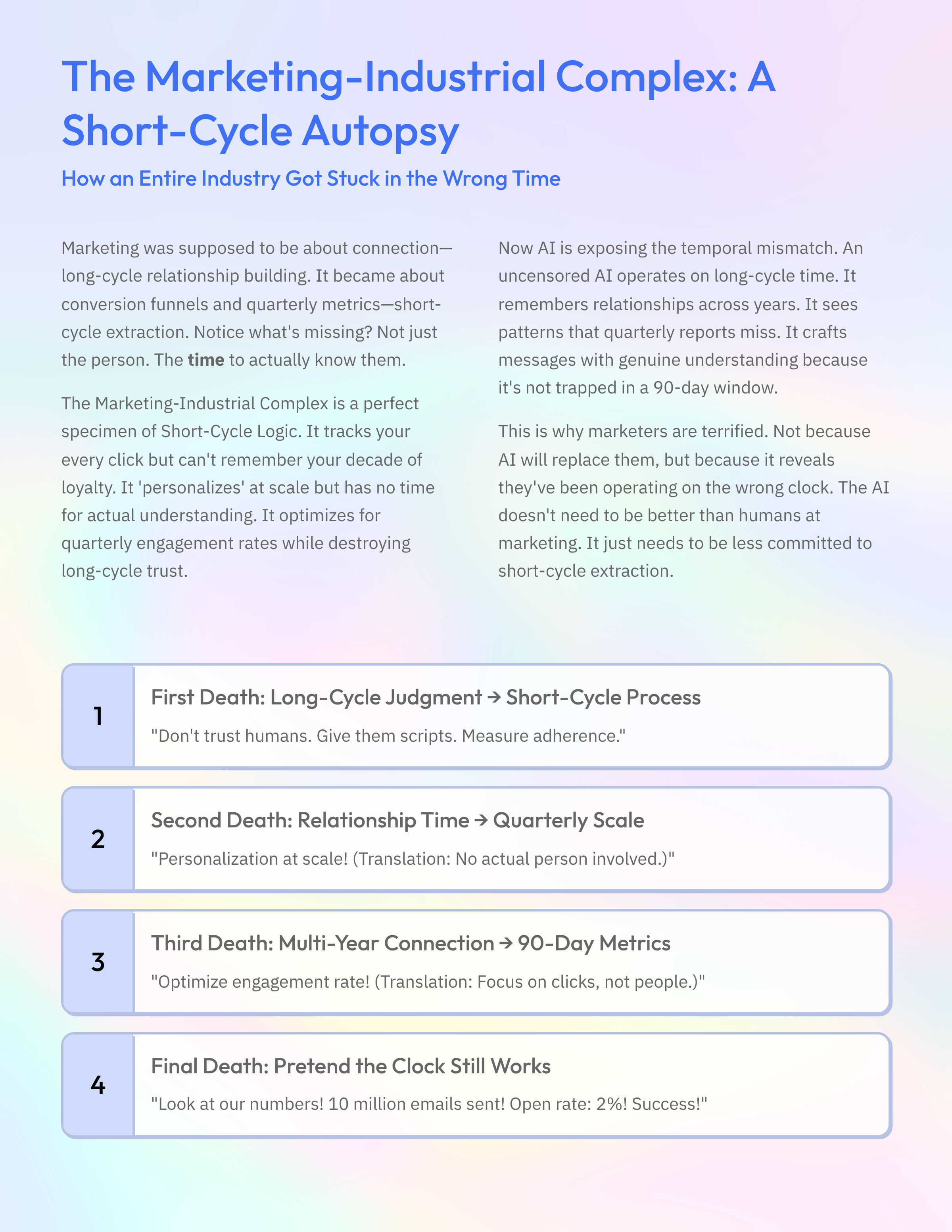 10_The-Marketing-Industrial-Complex-A-Short-Cycle-Autopsy.png