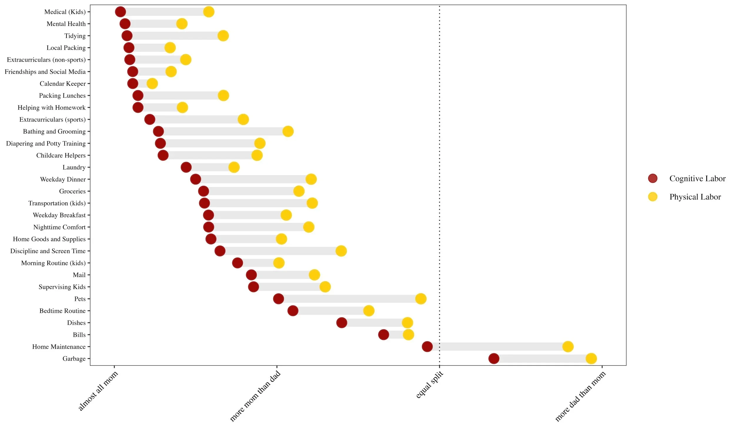 mental-load-graph