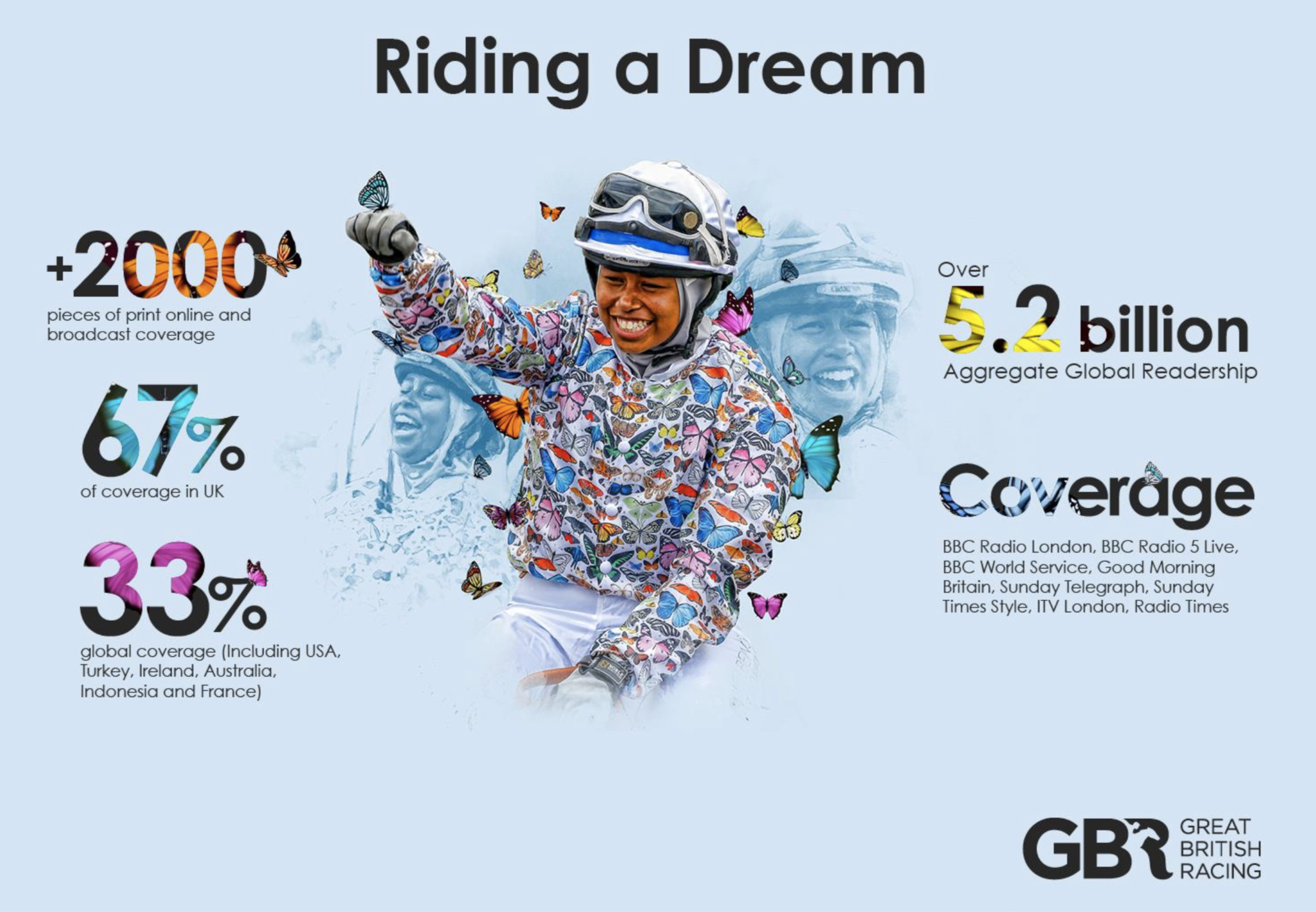 Video production campaign results showing global reach and media coverage impact