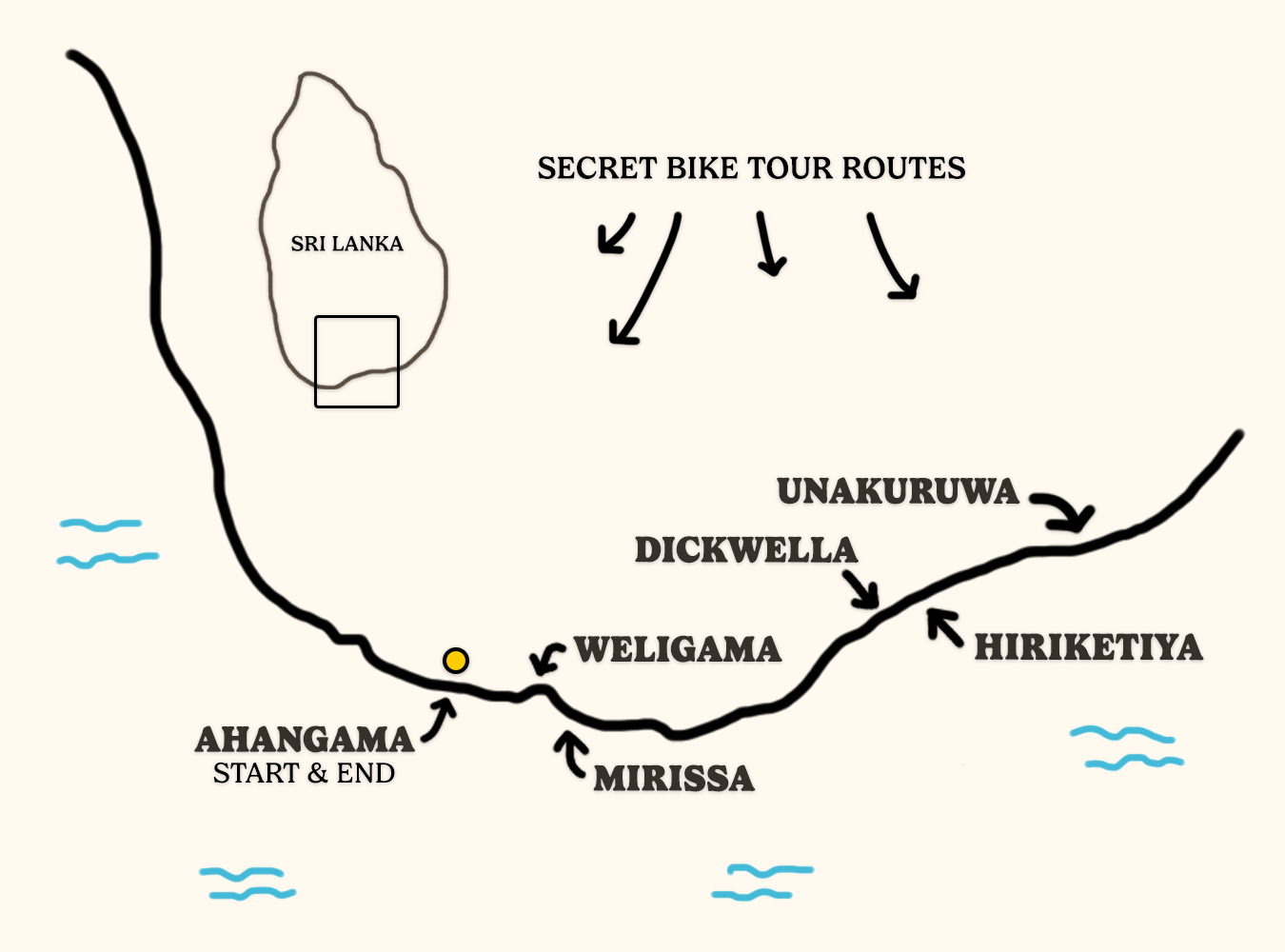 Map of a secret bike tour route in Sri Lanka with labeled locations Ahangama, Mirissa, Weligama, Unakuruwa, Dickwella, Hiriketiya, and a starting and ending point. The route passes near the coast and includes a section labeled 'Secret Bike Tour Routes' with arrows indicating the path.