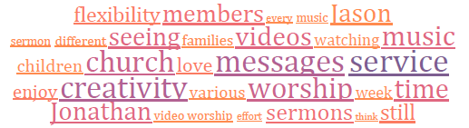 survey wordcloud