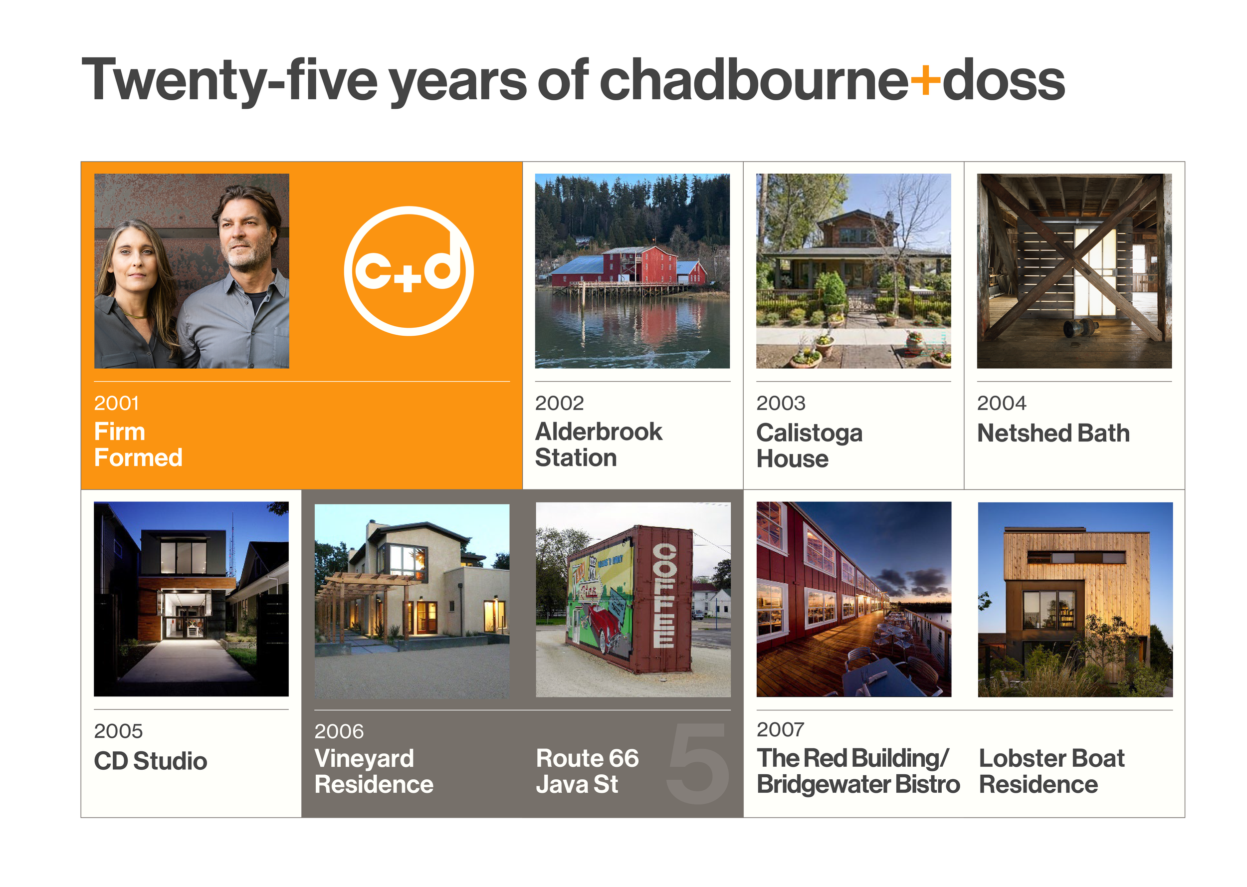 Celebrating 25 Years of chadbourne + doss