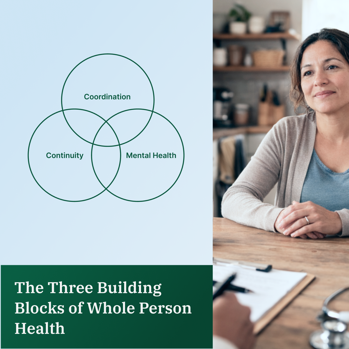 The Three Building Blocks of Whole Person Health