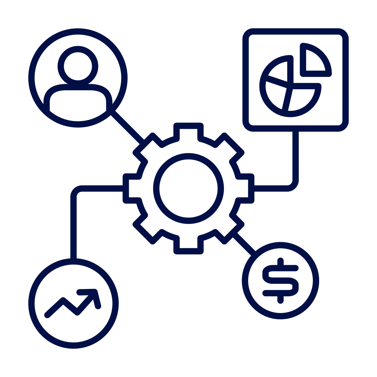 Line drawing of a network diagram with icons representing a person, a dollar sign, a bar chart, and a pie chart, connected through a gear symbol.