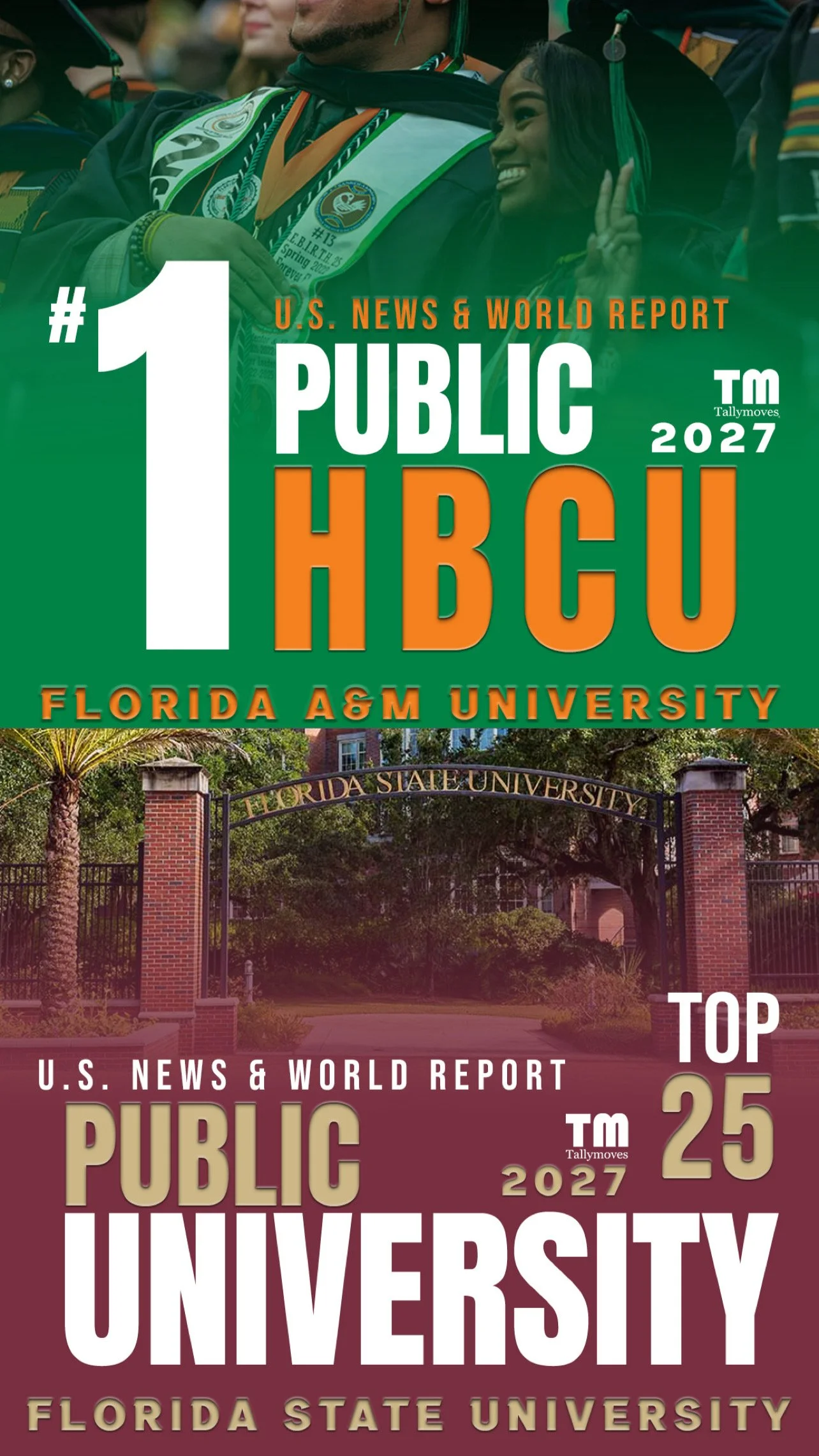Tallahassee Universities Face Shifts in Latest U.S. News &amp; World Report Rankings