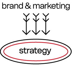 Digital marketing strategy