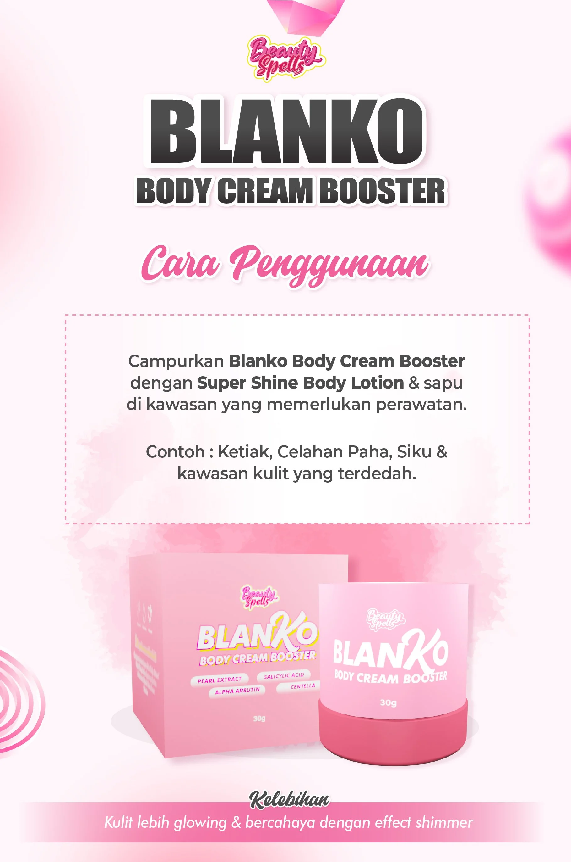 An informational poster for Beauty Spells Blanko Body Cream Booster, showing a pink box and jar of the product with ingredients like pearl extract and salicylic acid, outlining instructions for use and benefits for glowing, shimmering skin.