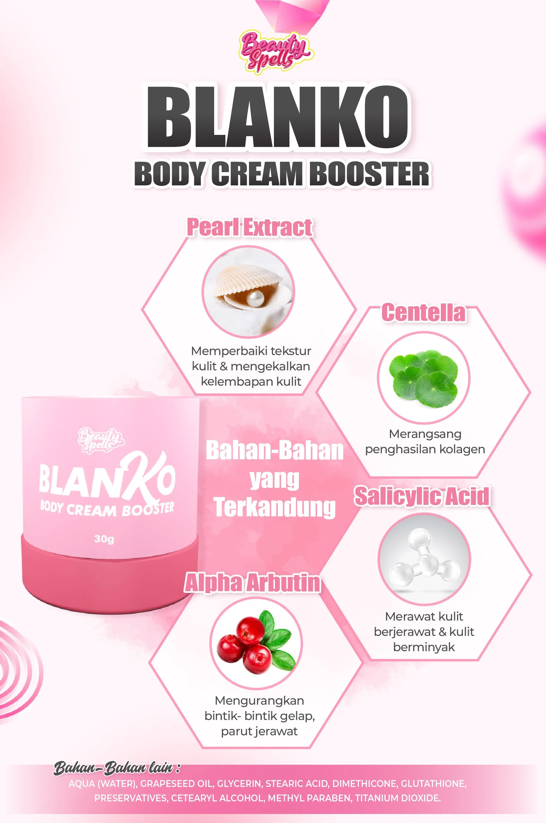 Packaging of Beauty Spells Blanko Body Cream Booster with ingredients listed. The packaging is pink with a product image and information about pearl extract, centella, salicylic acid, and alpha arbutin, highlighting their benefits for skin. Additiona