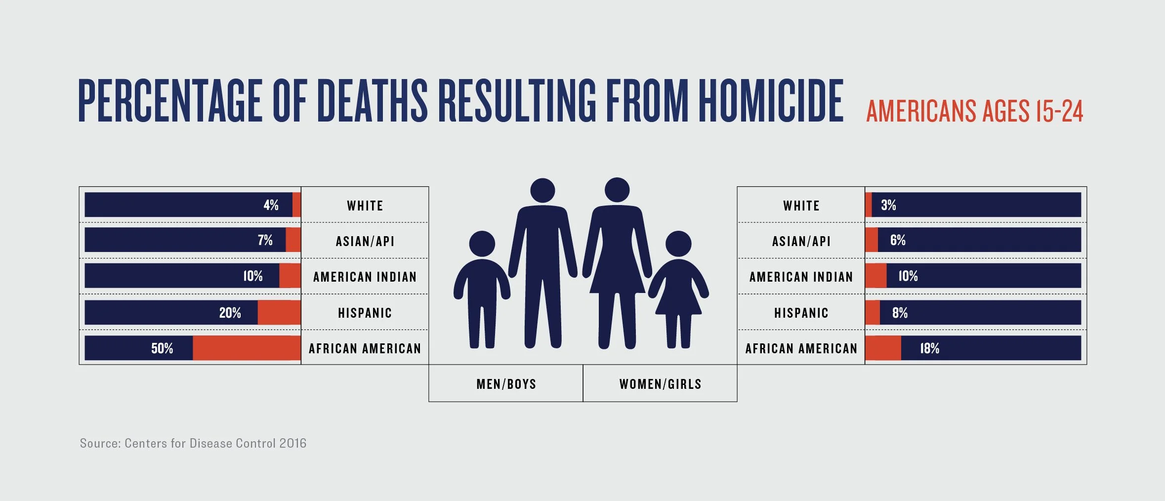 19.12 Policing Report_Graphic_04.jpg