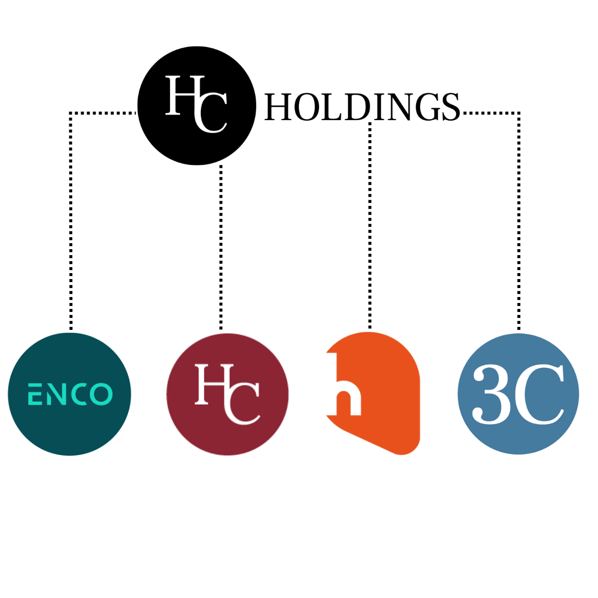 HC Holdings Companies - March 2026