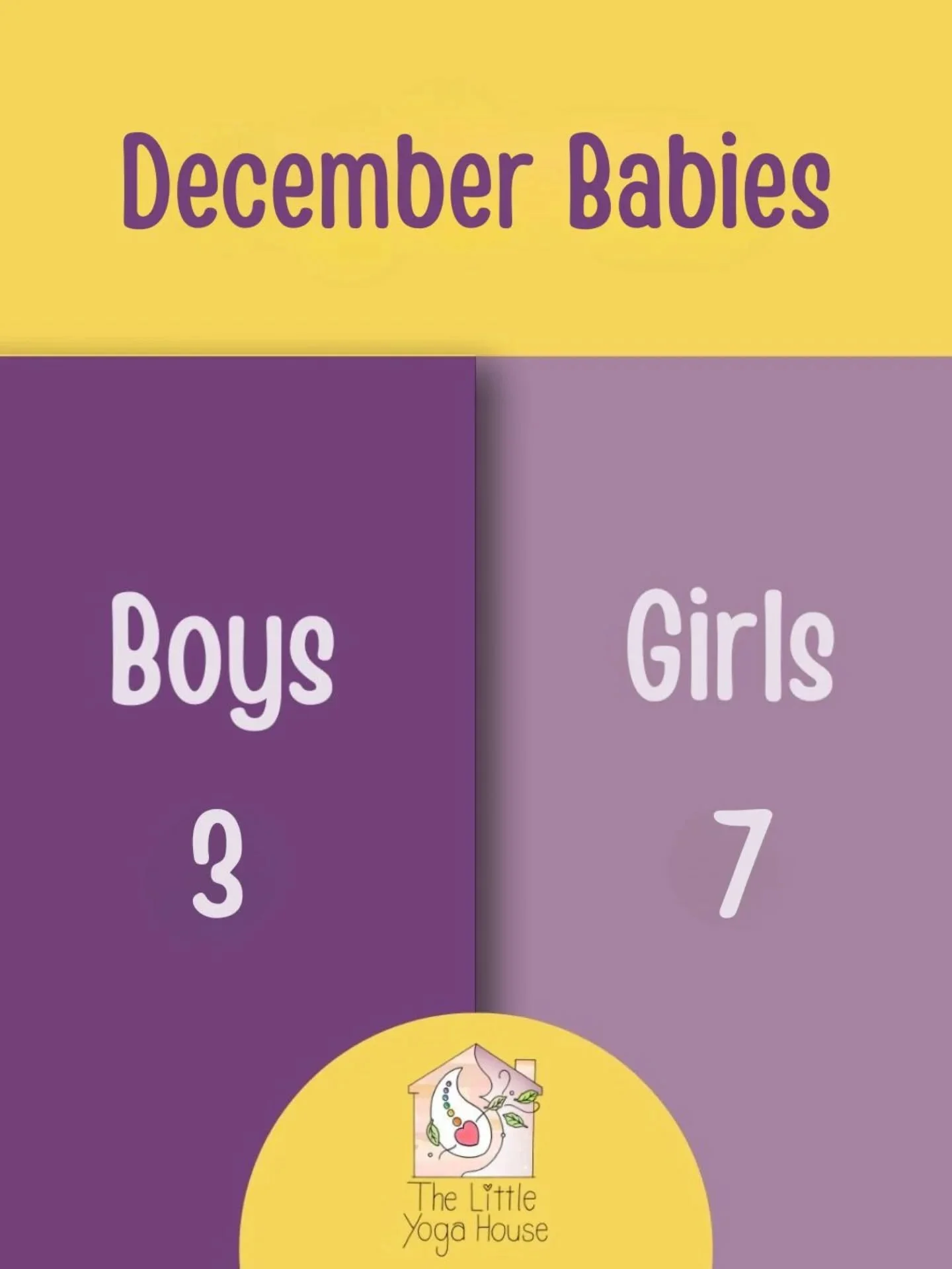 ✨DECEMBER BABIES ✨

December babies born before 21st December have the star sign Sagittarius ♐🏹 and are driven, wise and the globe trotters of the zodiac. If your baby is born after 21st December they will be a little Capricorn ♑🐐 full of ambition,