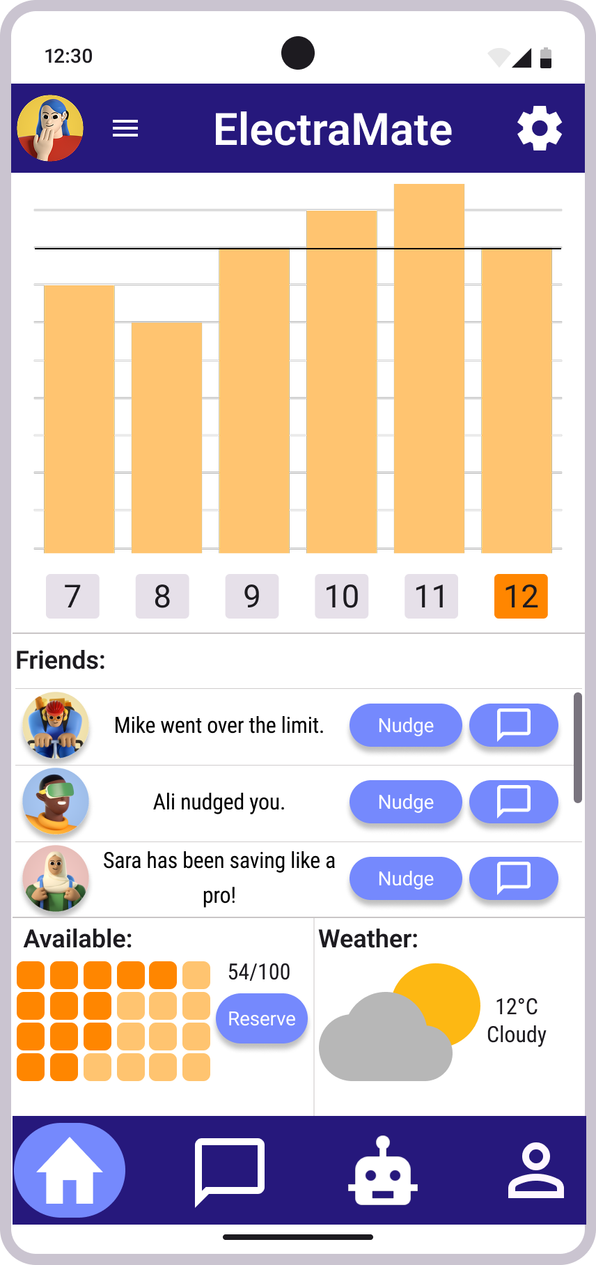Hi-fi wireframe of landing page