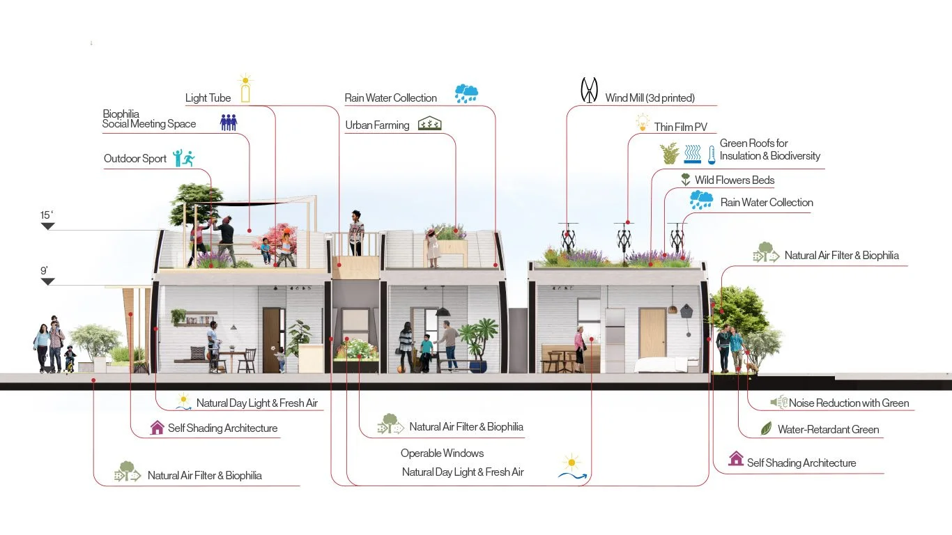 Sustainable Features