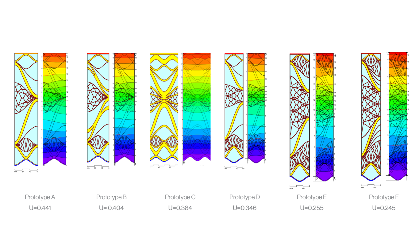Thermal Performance