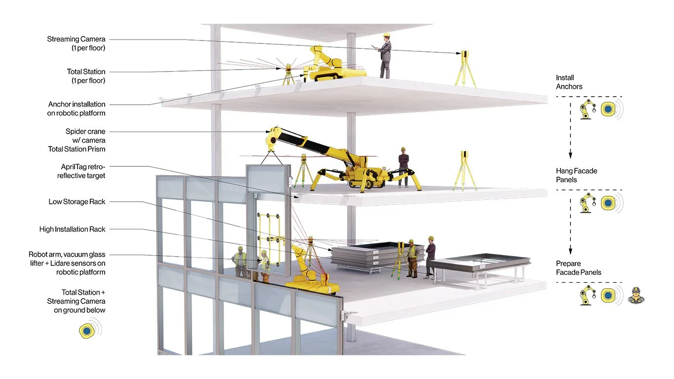 Concept for the Amaltea installation solution