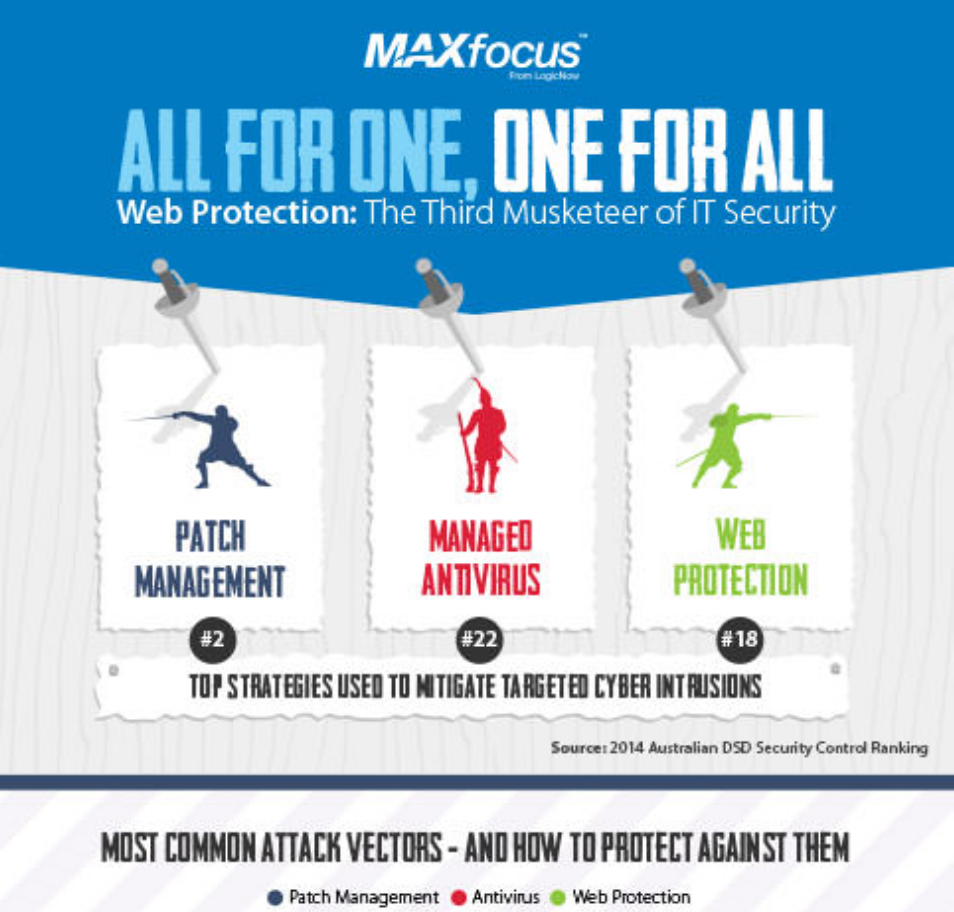 LOGICNOW MARKEDSFØRINGSMATERIALER