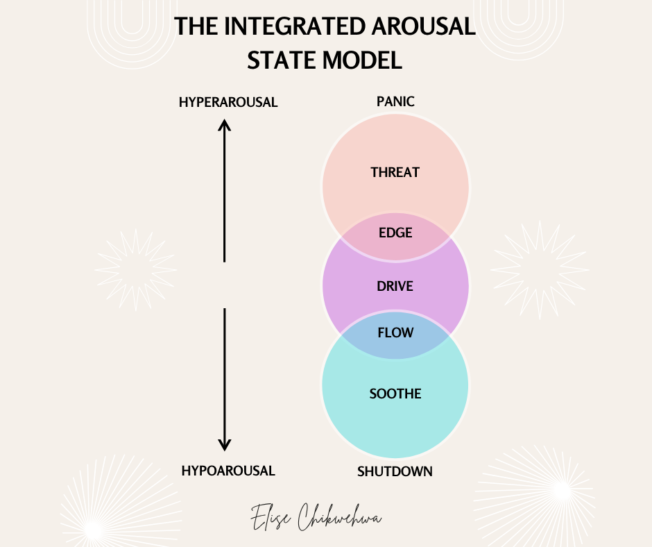 Your Guide to Flow, Edge, and Resilience