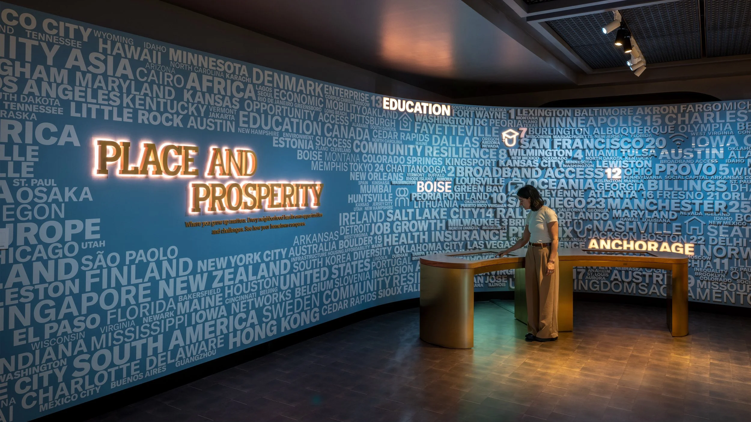 Milken Center for Advancing the American Dream, Washington, DC