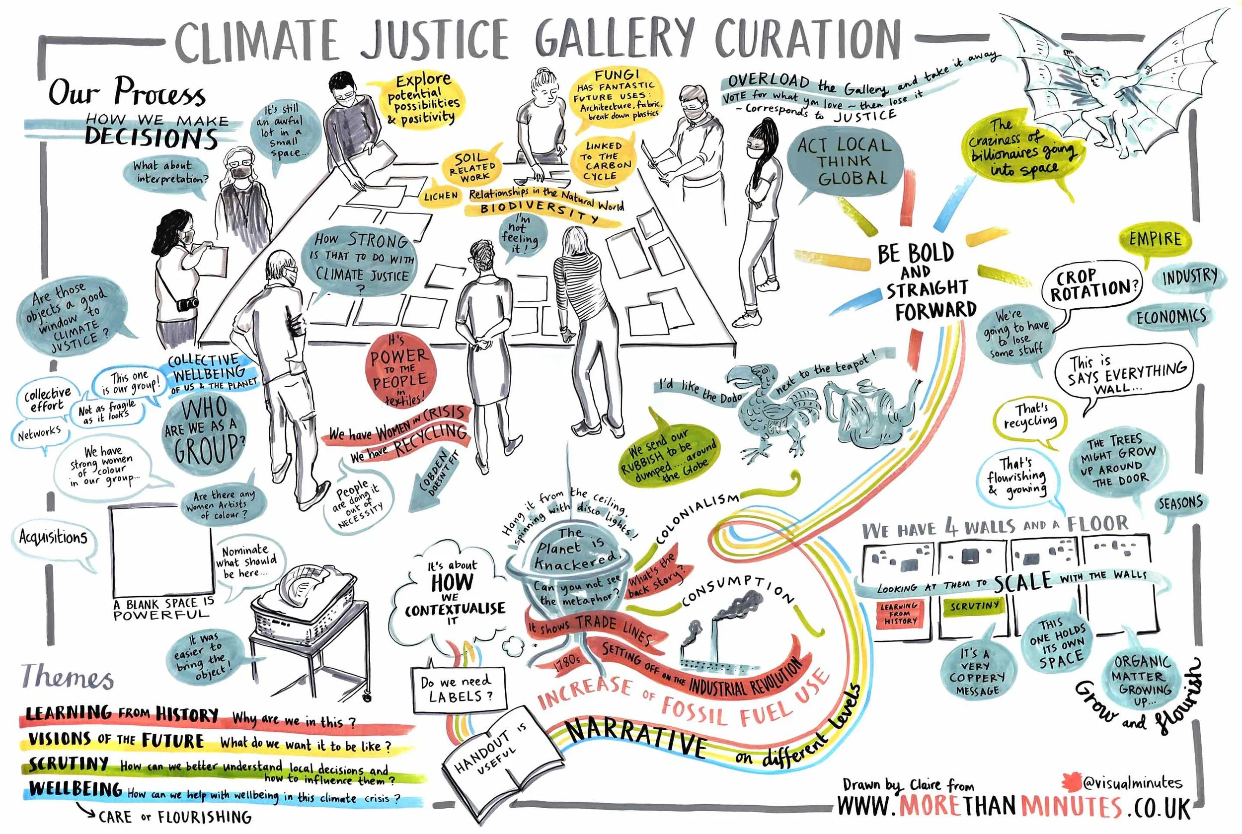 Climate Justice Group artist minutes.jpg