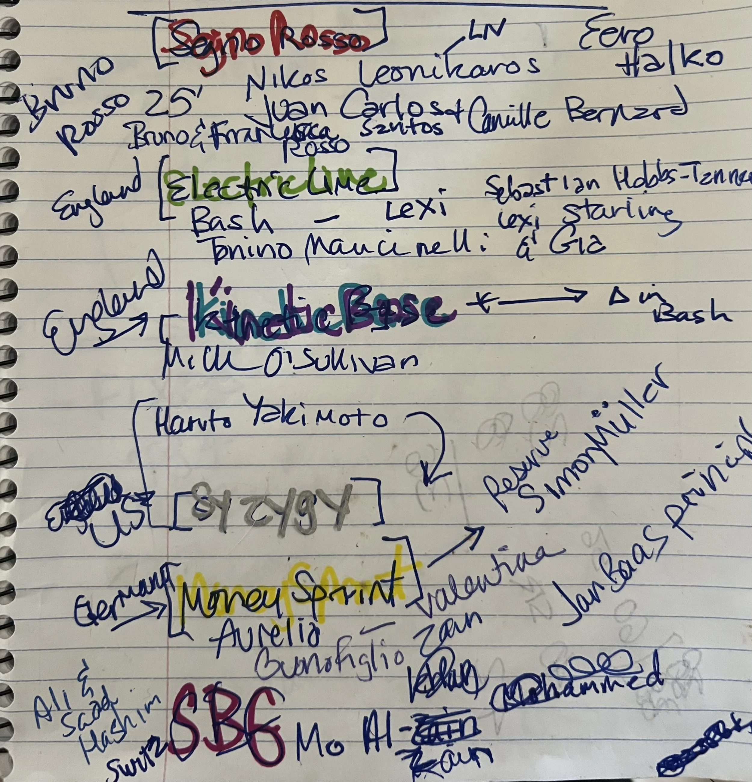 Fictitious F1 Team Names: backstories