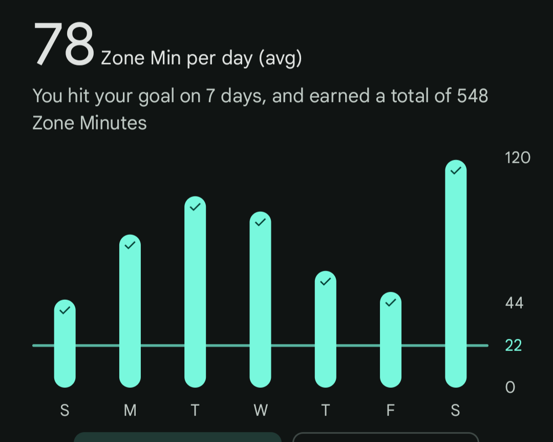 Progressive overload