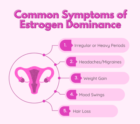 The Estrogen Dominance Symptom Checklist Women Ignore