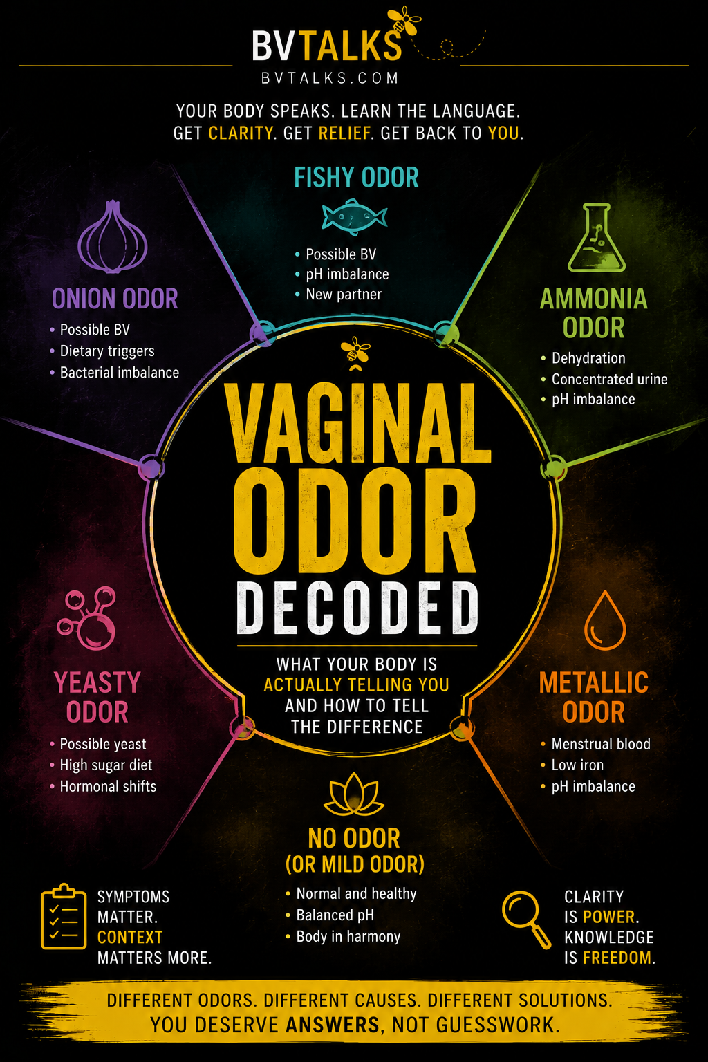 Vaginal Odor Decoded