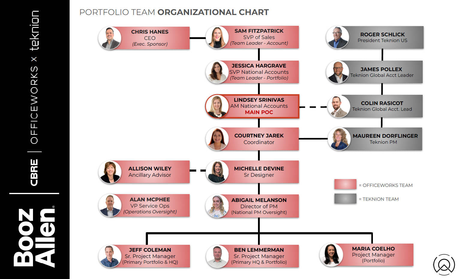OW-Porfolio Team-Org Chart.png