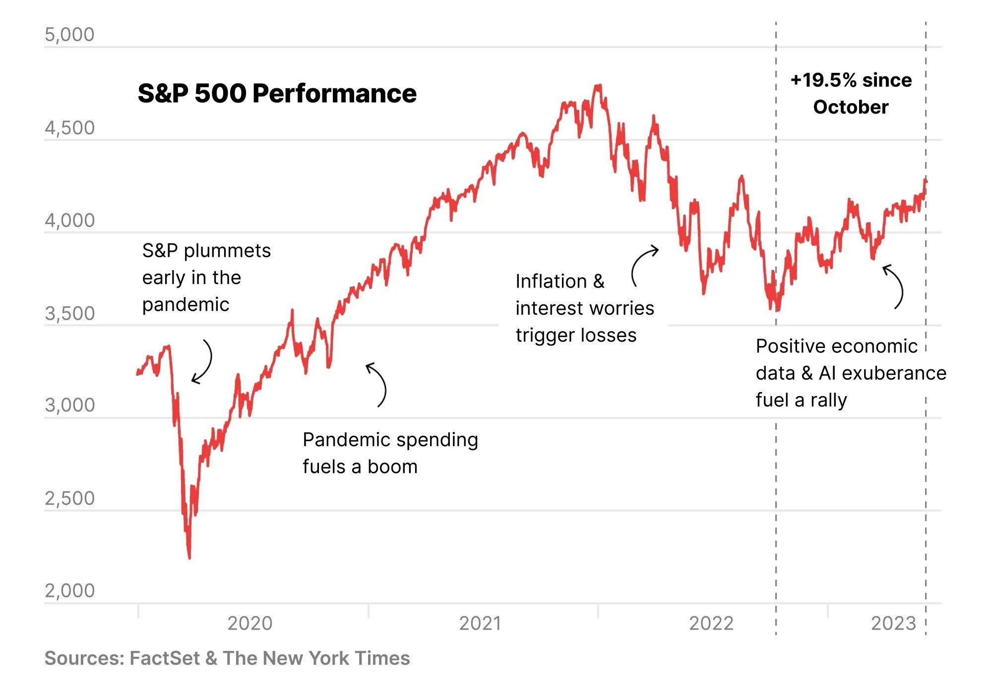 New bull market? (caveats inside)