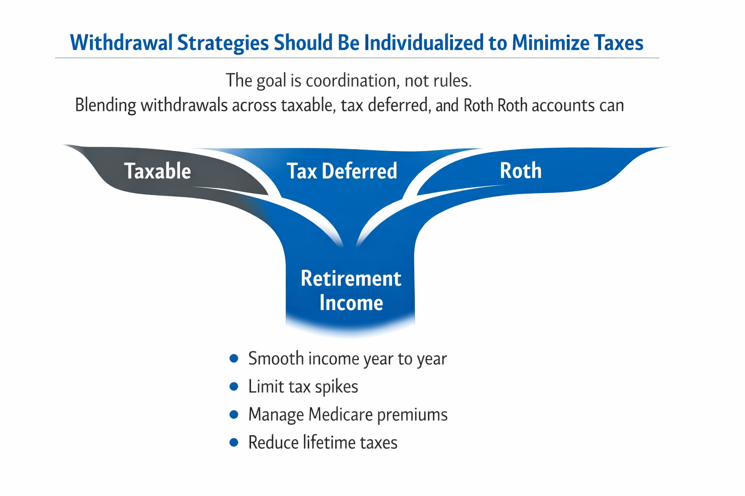 Raytheon retirees Withdrawal Strategies
