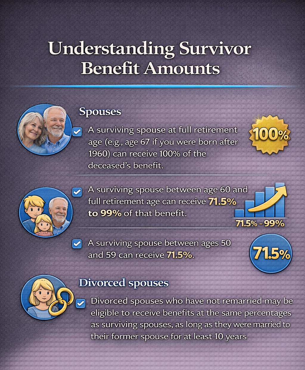 How Social Security Works After Your Spouse Dies