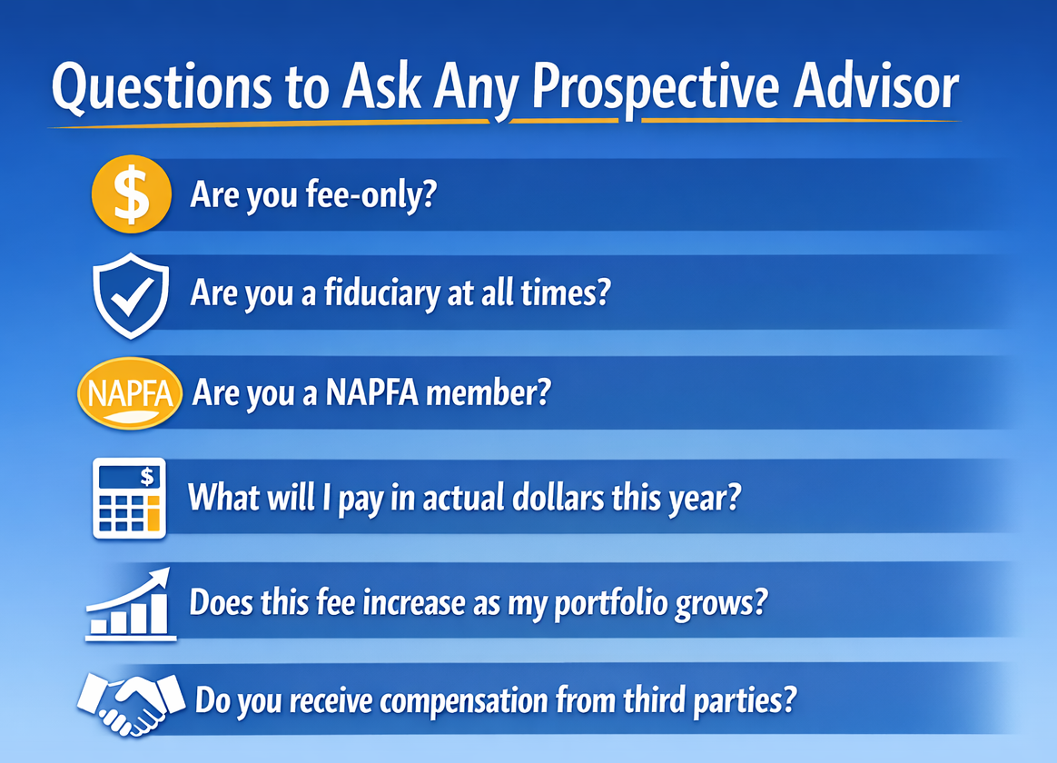 Questions to Ask Any Prospective Advisor