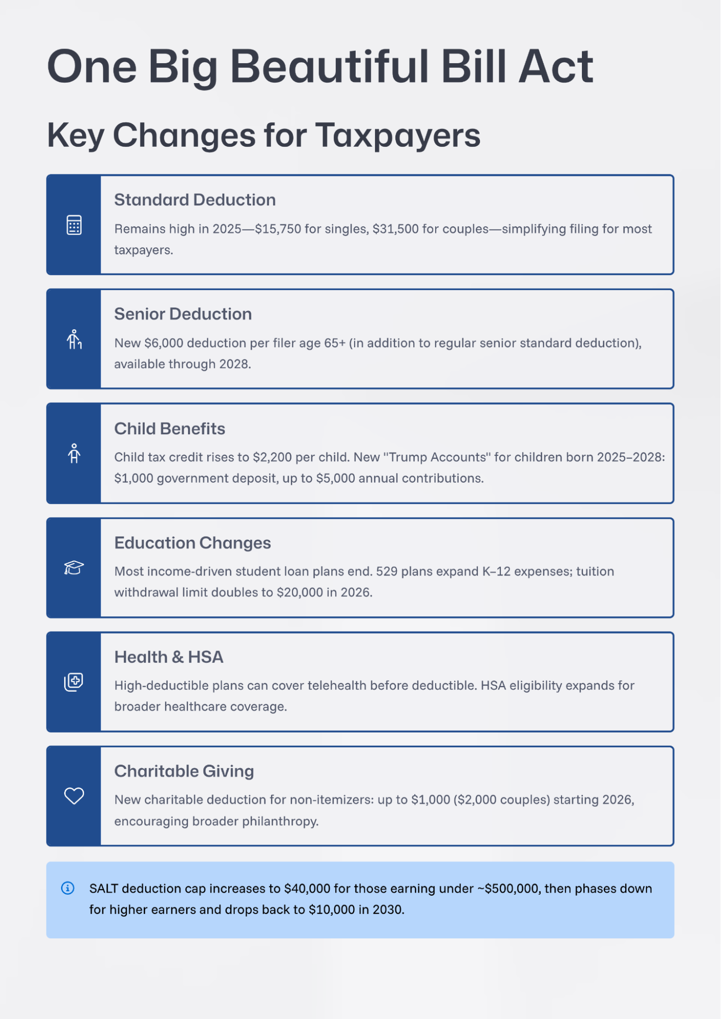 What Does the One Big Beautiful Bill Act (OBBBA) Really Mean for You?