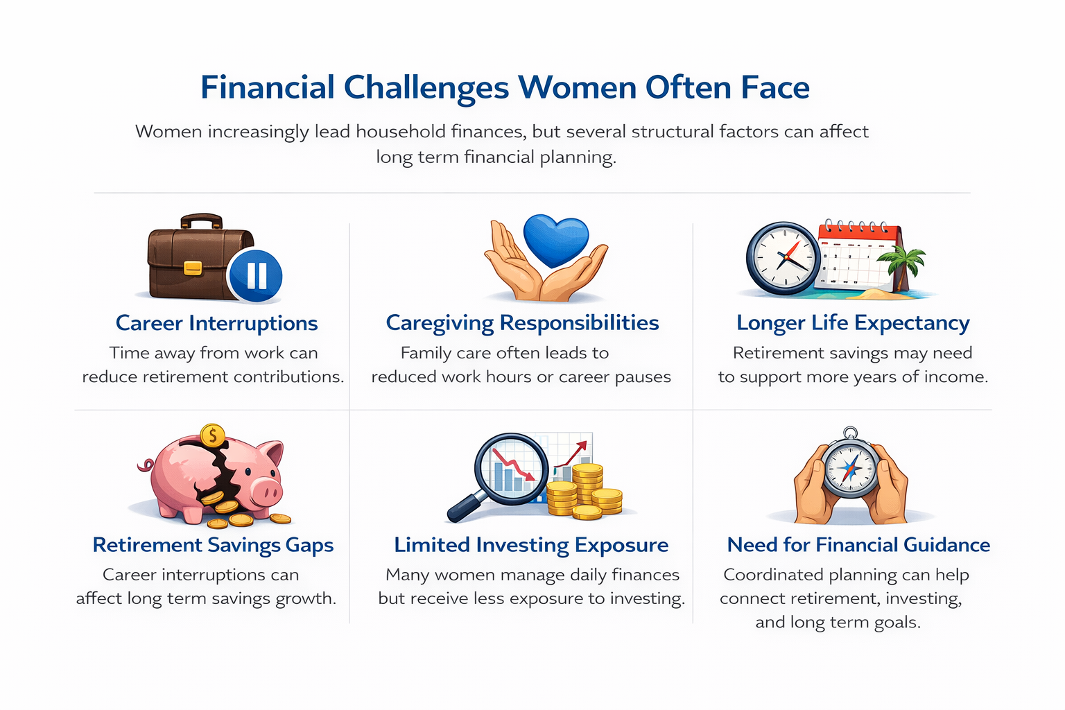 What Financial Challenges Do Women Often Face?