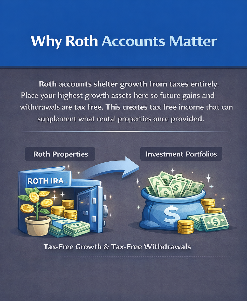How Asset Location Changes When You Shift From Properties to Portfolios