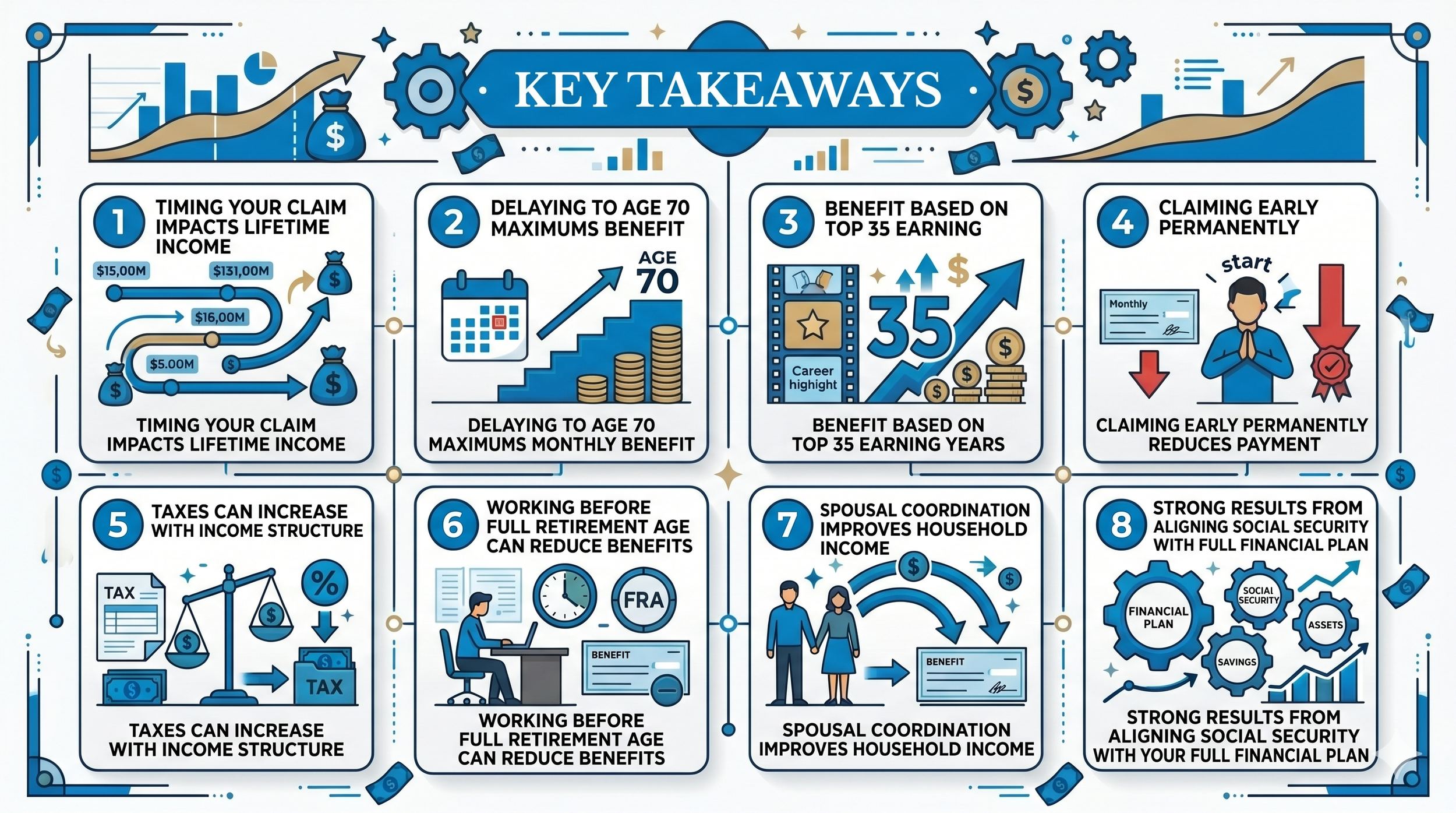 An eight-point infographic titled 'Key Takeaways' regarding Social Security claiming strategies, covering timing, lifetime income, earning years, taxes, and spousal coordination.