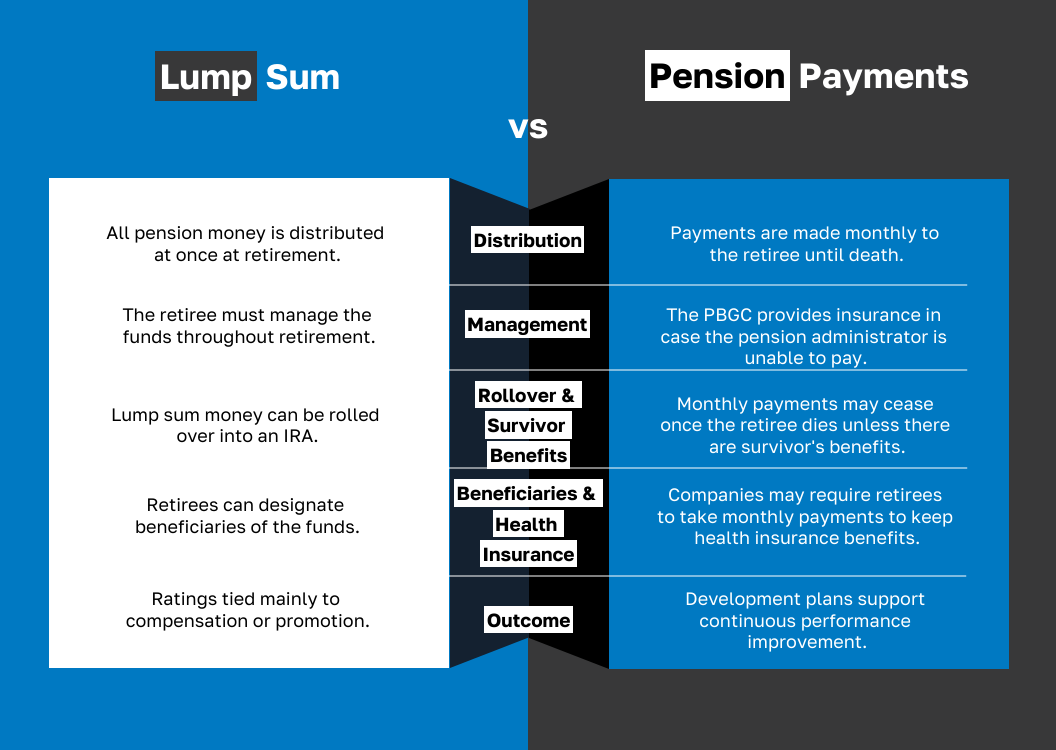 Key Differences Between a Lump Sum Rollover and Pension Payments