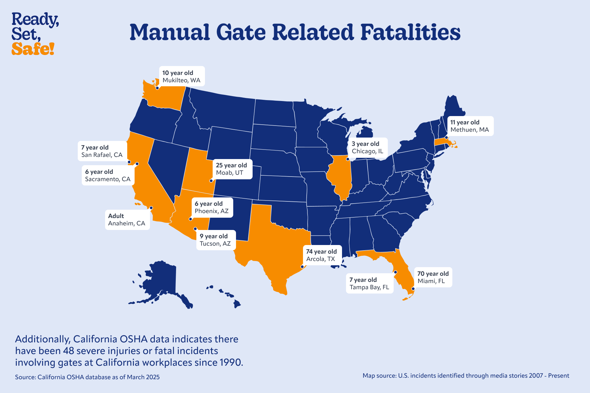 U.S. Gate Related Fatalities &amp; Injuries