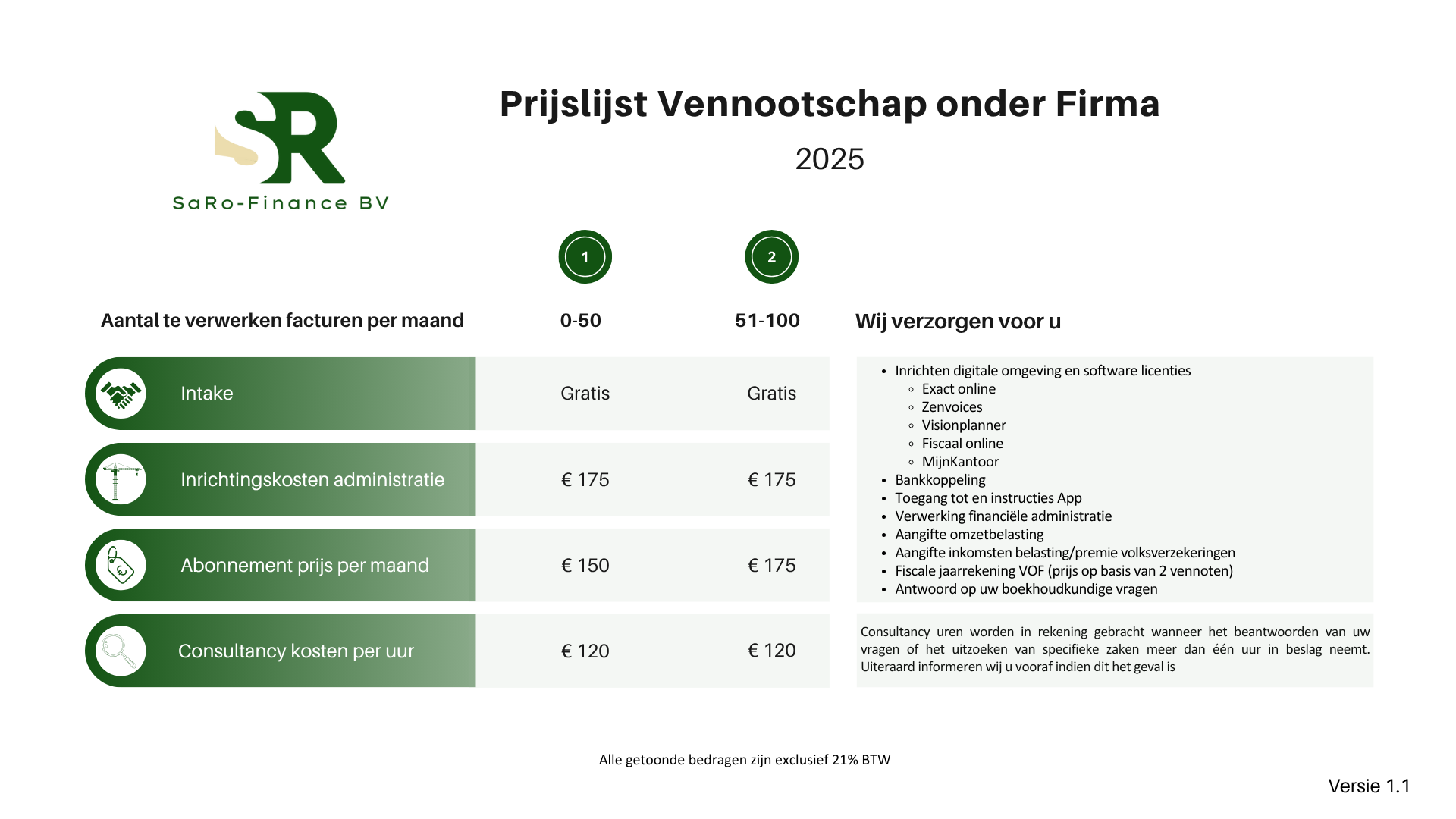 Administratiekantoor prijslijs VOF
