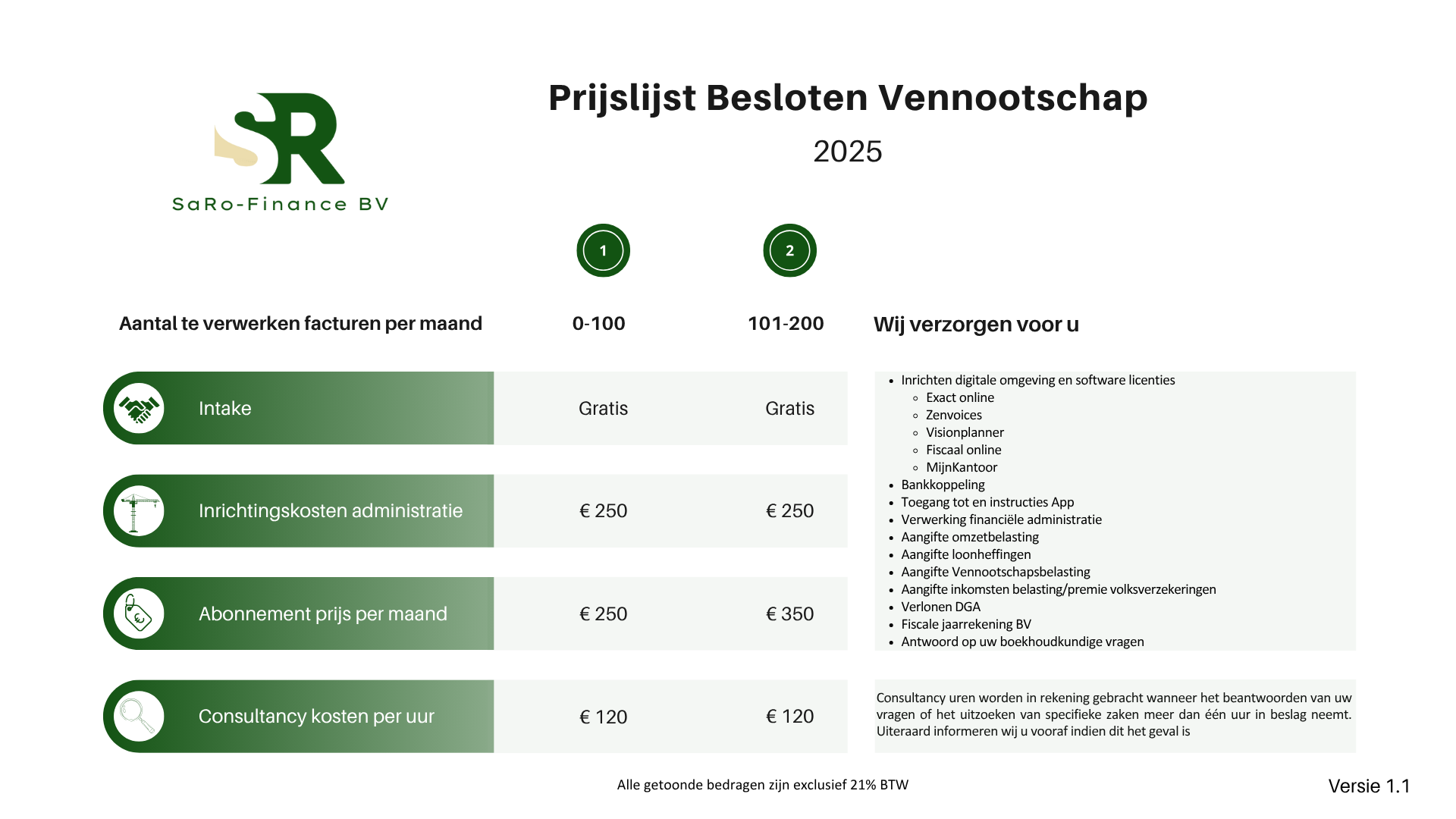 Administratiekantoor prijslijst BV
