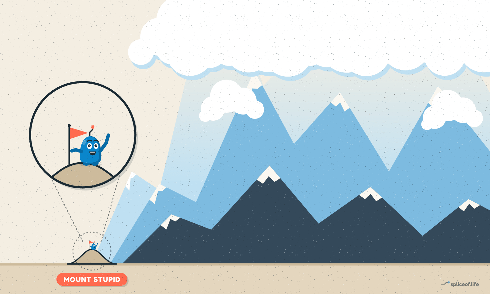 A magnified circle shows the blue character proudly planting a flag on "Mount Stupid." Zoomed out, Mount Stupid turns out to be a tiny bump at the foot of an enormous mountain range that rises into the clouds.