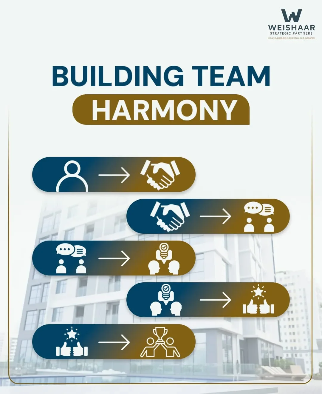 Building Team Harmony 