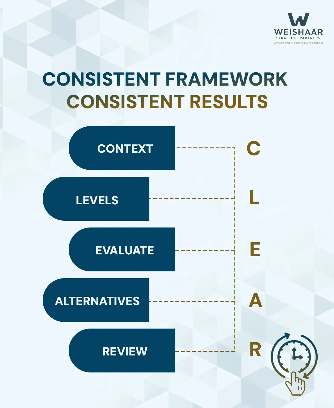 The C.L.E.A.R. Framework: How High-Performing Property Teams Make Better Decisions