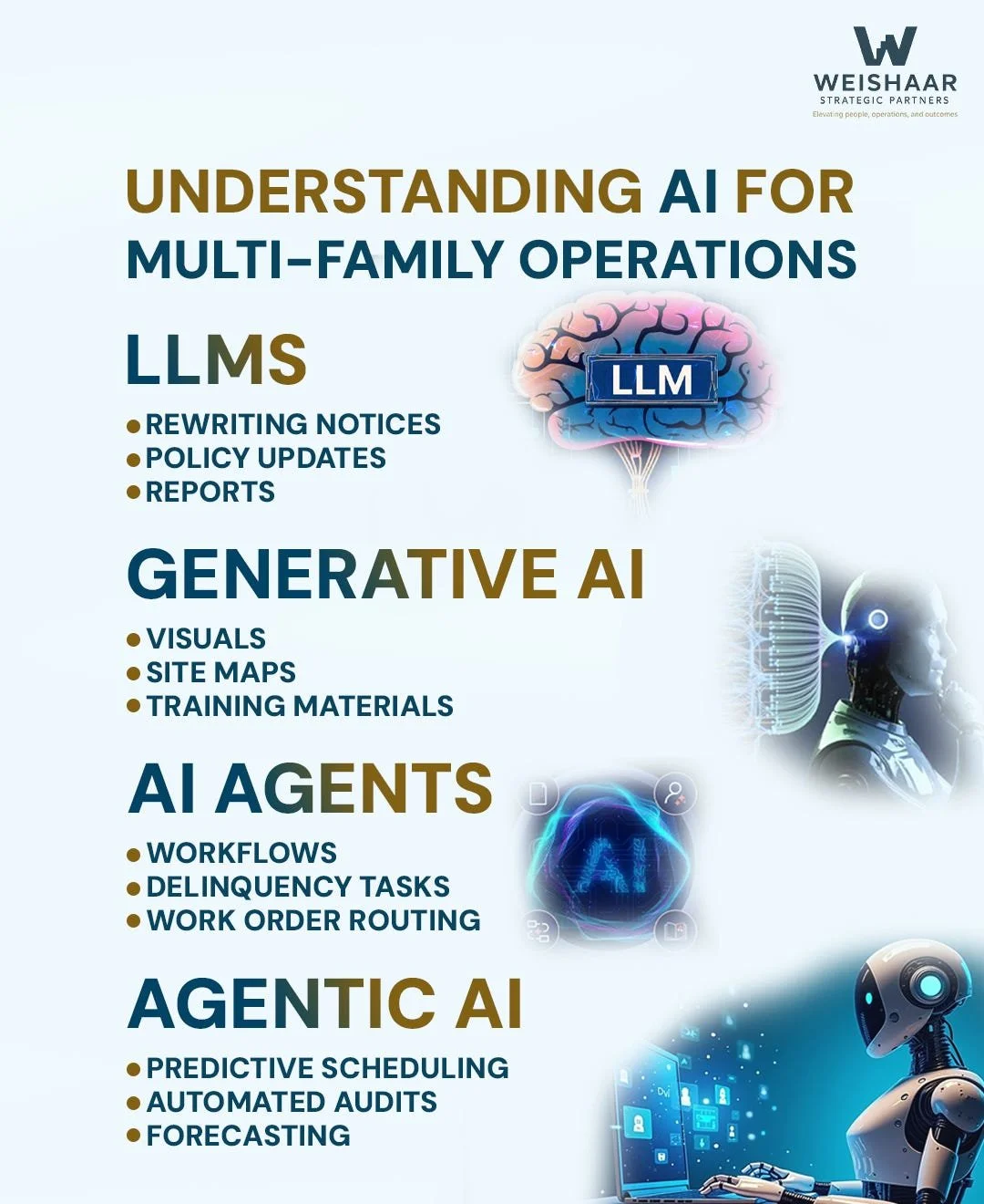 LLMs, Generative AI, Agents, and Agentic AI: What Multifamily Operators Actually Need to Know