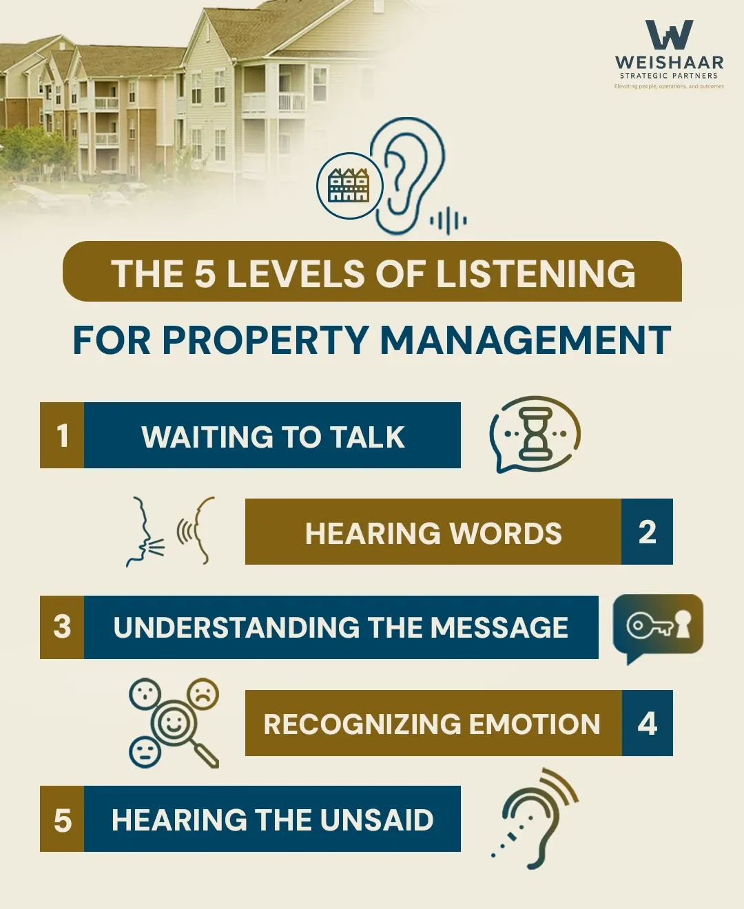 Levels of Listening: The Leadership Skill Most Property Management Leaders Underestimate