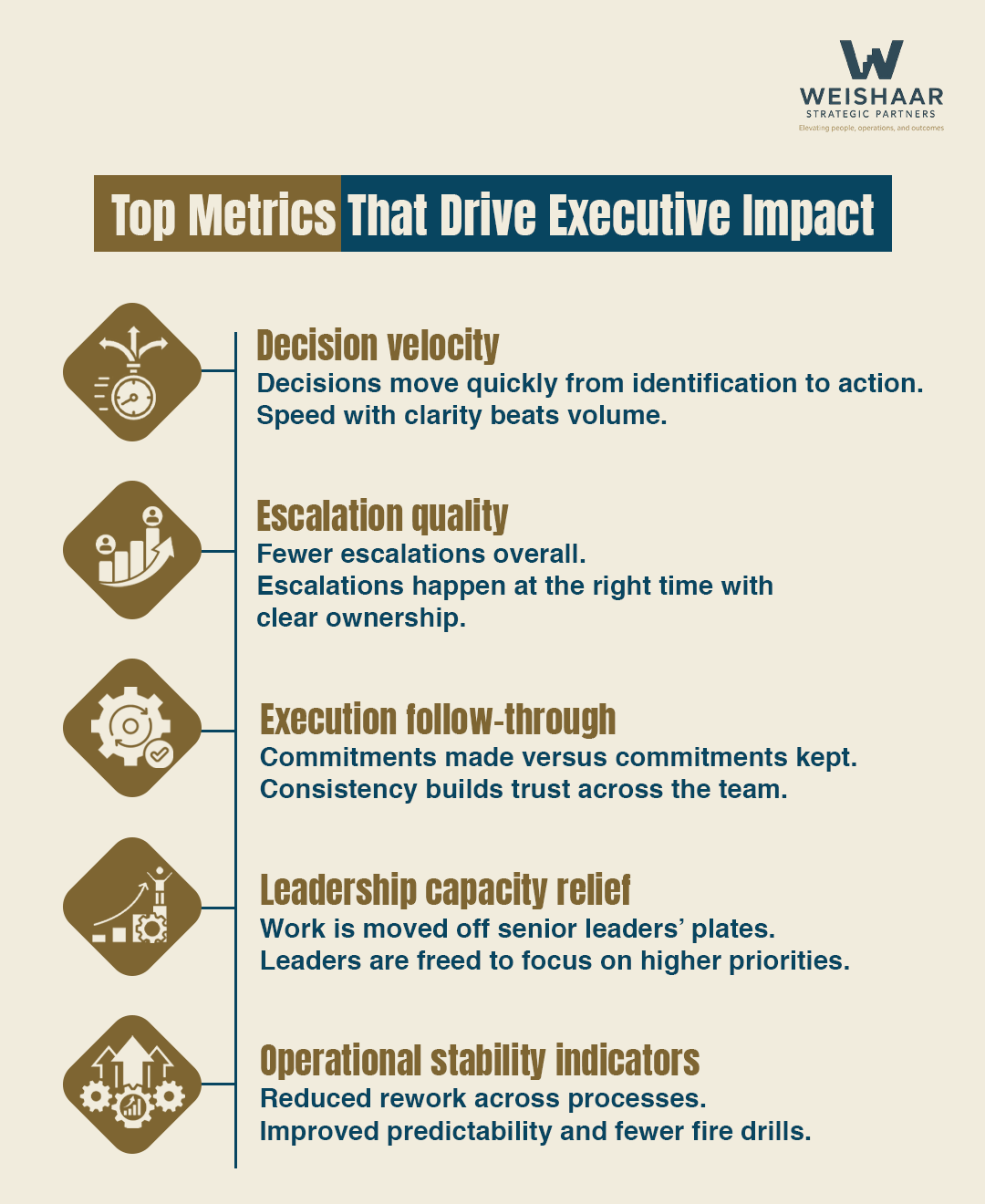 The Best Metrics to Track in Executive Coaching and Consulting Engagements