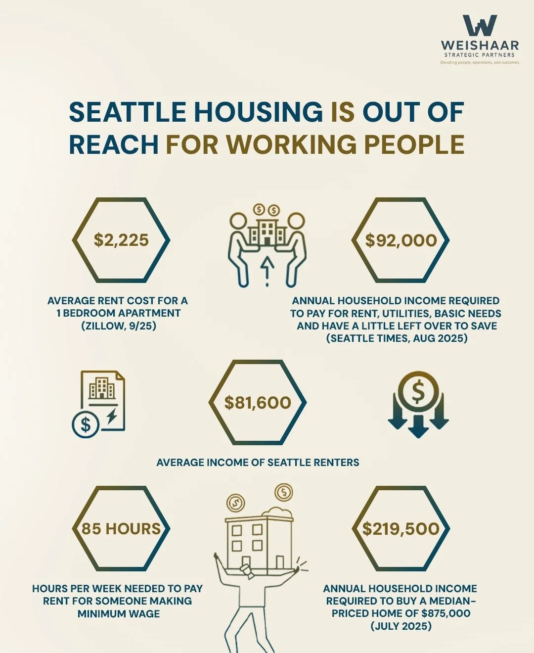 When Working Full-Time Is No Longer Enough to Stay Housed in Seattle