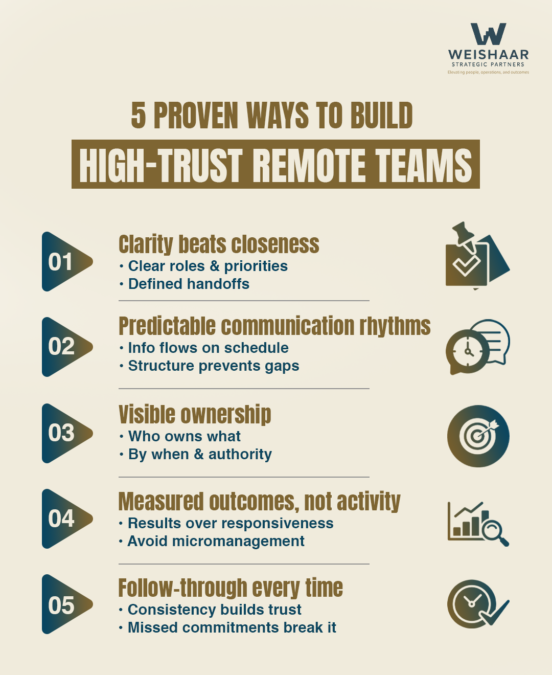 5 Proven Ways to Build High-Trust Remote Teams in Multifamily Housing
